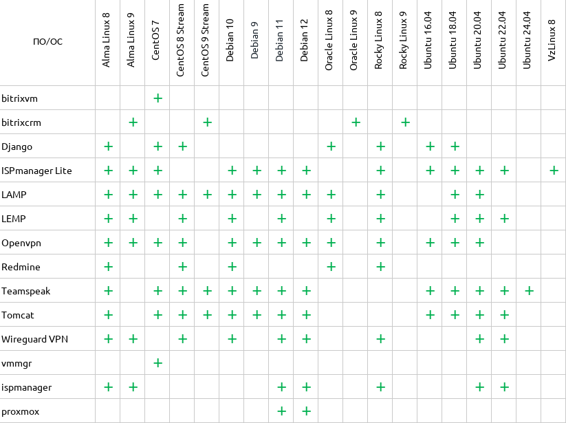 Таблица совместимости ПО с ОС Таблица совместимости ПО с ОС
