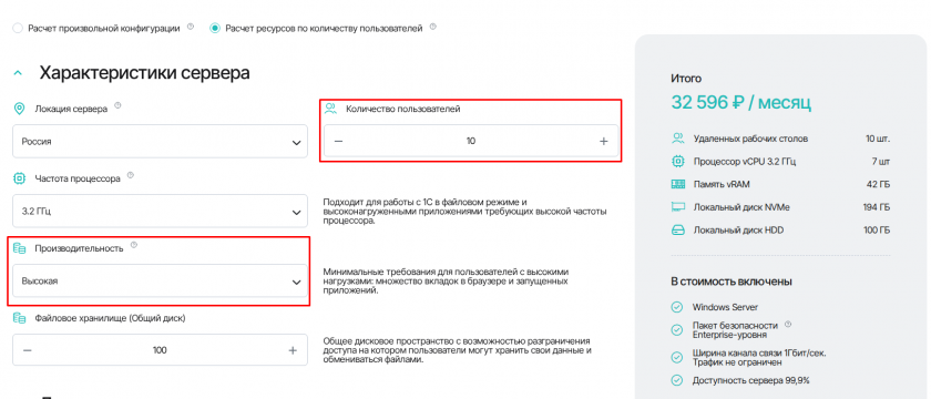 Пользователи-производительность Пользователи-производительность